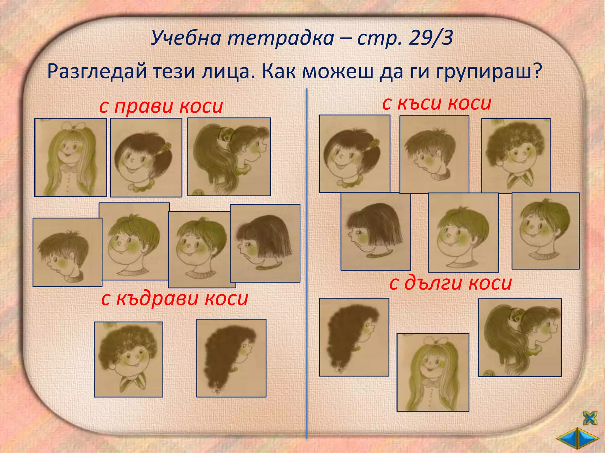 Учебна тетрадка – стр. 29/3
Разгледай тези лица. Как можеш да ги групираш?
     с прави коси              с къси коси




                               с дълги коси
     с къдрави коси
 