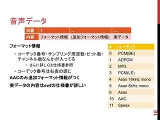 音声データ
    位置     1        ...                 ...
    内容     フォーマット情報 (追加フォーマット情報)        実データ

フォーマット情報                           #          コーデック
 • コーデック番号・サンプリング周波数・ビット数・         0          PCM(BE)
   チャンネル数なんかが入ってる                  1          ADPCM
    • さらに詳しくは仕様書参照                 2          MP3
 • コーデック番号は右表の感じ                   3          PCM(LE)
AACのみ追加フォーマット情報がつく                 4          Asao 16kHz mono
実データの内容はswfの仕様書が詳しい                5          Asao 8kHz mono
                                   6          Asao
                                   10         AAC
                                   11         Speex




                                                                10
 