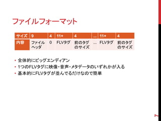 ファイルフォーマット
サイズ 9       4   11+   4     ... 11+   4
内容   ファイル   0   FLVタグ 前のタグ ... FLVタグ 前のタグ
     ヘッダ              のサイズ           のサイズ


• 全体的にビッグエンディアン
• 1つのFLVタグに映像・音声・メタデータのいずれかが入る
• 基本的にFLVタグが並んでるだけなので簡単




                                            7
 