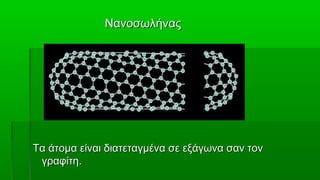 Νανοσωλήνας




Τα άτομα είναι διατεταγμένα σε εξάγωνα σαν τον
 γραφίτη.
 