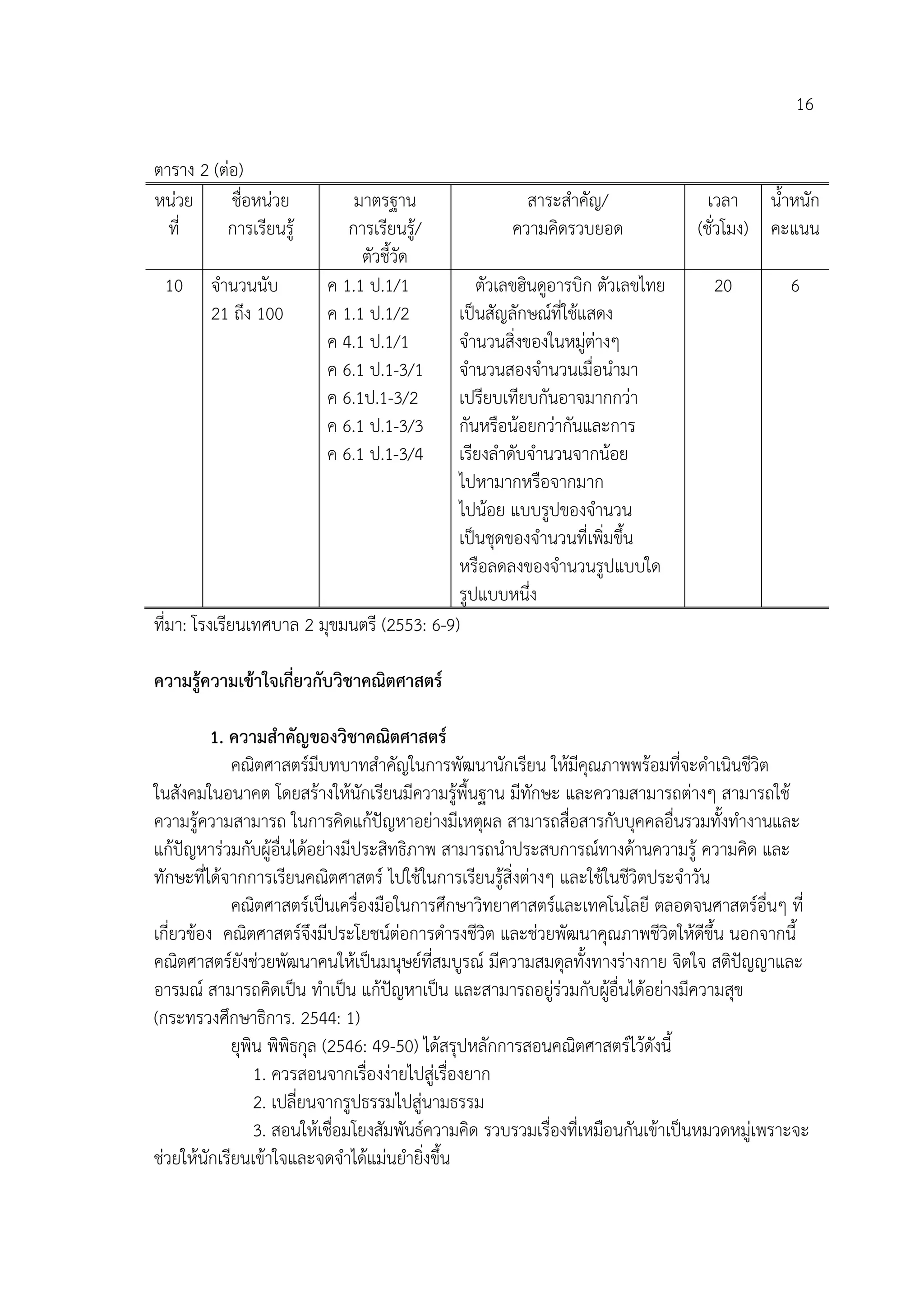 16

ตาราง 2 (ตอ)
หนวย      ชื่อหนวย         มาตรฐาน                   สาระสําคัญ/                 เวลา น้ําหนัก
  ที่     การเรียนรู       การเรียนรู/             ความคิดรวบยอด               (ชั่วโมง) คะแนน
                              ตัวชี้วัด
 10     จํานวนนับ        ค 1.1 ป.1/1           ตัวเลขฮินดูอารบิก ตัวเลขไทย         20          6
        21 ถึง 100       ค 1.1 ป.1/2        เปนสัญลักษณที่ใชแสดง
                         ค 4.1 ป.1/1        จํานวนสิ่งของในหมูตางๆ
                         ค 6.1 ป.1-3/1      จํานวนสองจํานวนเมื่อนํามา
                         ค 6.1ป.1-3/2       เปรียบเทียบกันอาจมากกวา
                         ค 6.1 ป.1-3/3      กันหรือนอยกวากันและการ
                         ค 6.1 ป.1-3/4      เรียงลําดับจํานวนจากนอย
                                            ไปหามากหรือจากมาก
                                            ไปนอย แบบรูปของจํานวน
                                            เปนชุดของจํานวนที่เพิ่มขึ้น
                                            หรือลดลงของจํานวนรูปแบบใด
                                            รูปแบบหนึ่ง
ที่มา: โรงเรียนเทศบาล 2 มุขมนตรี (2553: 6-9)

ความรูความเขาใจเกี่ยวกับวิชาคณิตศาสตร

          1. ความสาคญของวิชาคณตศาสตร
                     ํ ั              ิ
             คณิตศาสตรมบทบาทสําคัญในการพัฒนานักเรียน ใหมคณภาพพรอมที่จะดําเนินชีวิต
                           ี                                      ีุ
ในสังคมในอนาคต โดยสรางใหนักเรียนมีความรูพื้นฐาน มีทักษะ และความสามารถตางๆ สามารถใช
ความรูความสามารถ ในการคิดแกปญหาอยางมีเหตุผล สามารถสื่อสารกับบุคคลอื่นรวมทั้งทํางานและ
แกปญหารวมกับผูอื่นไดอยางมีประสิทธิภาพ สามารถนําประสบการณทางดานความรู ความคิด และ
ทักษะที่ไดจากการเรียนคณิตศาสตร ไปใชในการเรียนรูสิ่งตางๆ และใชในชีวิตประจําวัน
             คณิตศาสตรเปนเครื่องมือในการศึกษาวิทยาศาสตรและเทคโนโลยี ตลอดจนศาสตรอื่นๆ ที่
เกี่ยวของ คณิตศาสตรจึงมีประโยชนตอการดํารงชีวิต และชวยพัฒนาคุณภาพชีวิตใหดีขึ้น นอกจากนี้
คณิตศาสตรยังชวยพัฒนาคนใหเปนมนุษยทสมบูรณ มีความสมดุลทั้งทางรางกาย จิตใจ สติปญญาและ
                                            ี่
อารมณ สามารถคิดเปน ทําเปน แกปญหาเปน และสามารถอยูรวมกับผูอื่นไดอยางมีความสุข
                                                                       
(กระทรวงศึกษาธิการ. 2544: 1)
             ยุพิน พิพิธกุล (2546: 49-50) ไดสรุปหลักการสอนคณิตศาสตรไวดังนี้
                 1. ควรสอนจากเรื่องงายไปสูเรื่องยาก
                 2. เปลี่ยนจากรูปธรรมไปสูนามธรรม
                 3. สอนใหเชื่อมโยงสัมพันธความคิด รวบรวมเรื่องที่เหมือนกันเขาเปนหมวดหมูเพราะจะ
ชวยใหนักเรียนเขาใจและจดจําไดแมนยํายิ่งขึ้น
 