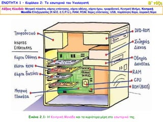 ΕΝΟΤΗΤΑ 1 – Κεφάλαιο 2: Το εσωτερικό του Υπολογιστή                                                        Β΄ τάξη
Λέξεις Κλειδιά: Μητρική πλακέτα, κάρτες επέκτασης, κάρτα οθόνης, κάρτα ήχου, τροφοδοτικό, Κεντρική Μνήμη, Κεντρική
             Μονάδα Επεξεργασίας (Κ.Μ.Ε. ή C.P.U.), RAM, ROM, θύρες επέκτασης, USB, παράλληλη θύρα, σειριακή θύρα
                                                    RAM, ROM,                    USB,




                   Εικόνα 2.1: Η Κεντρική Μονάδα και τα κυριότερα μέρη στο εσωτερικό της.
 