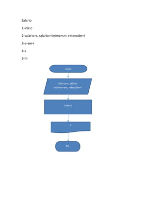 Salario

1-inicio

2-salario=s, salario minimo=sm, retención=i

3-s=sm-i

4-s

5-fin

                              inicio




                        Salario=s, salario
                     minimo=sm, retención=i




                             S=sm-i




                                    s




                              fin
 