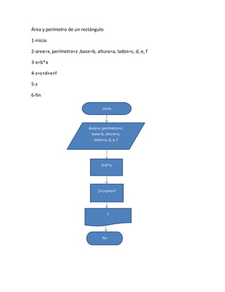 Área y perímetro de un rectángulo

1-inicio

2-area=x, perímetro=z ,base=b, altura=a, lados=c, d, e, f

3-x=b*a

4-z=c+d+e+f

5-z

6-fin

                                   inicio



                            Área=x, perímetro=z,
                              base=b, altura=a,
                               lados=a, d, e, f




                                   X=b*a




                                 Z=c+d+e+f




                                          z




                                    fin
 