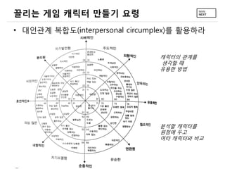 끌리는 게임 캐릭터 만들기 요령
• 대인관계 복합도(interpersonal circumplex)를 활용하라


                                캐릭터의 관계를
                                생각할 때
                                유용한 방법




                                분석할 캐릭터를
                                원점에 두고
                                여타 캐릭터와 비교
 