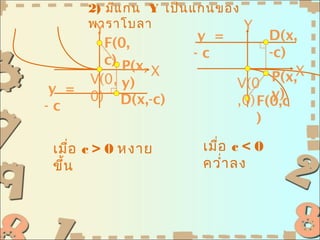 2) มีแ กน Y เป็น แกนของ
      พาราโบลา
       Y                      Y
                     y =             D(x,
        F(0,
                     -c              -c)
        c) P(x,
                X                     P(x,X
      V(0, y)                V(0
y =                                y)
      0) D(x,-c)             ,0) F(0,c
-c
                                 )

เมื่อ c > 0 หงาย       เมื่อ c < 0
ขึ้น                   ควำ่า ลง
 