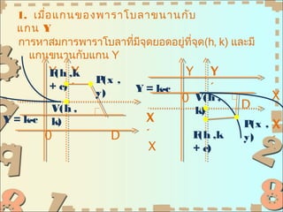 1. เมือ แกนของพาราโบลาขนานกับ
        ่
  แกน Y
  การหาสมการพาราโบลาที่มจุดยอดอยูทจุด(h, k) และมี
                        ี        ่ ี่
    แกนขนานกับแกน Y
          Y(h ,k
          F Y                      Y        Y
                   P ,
                    (x
          + c) ´         Y = k-c            ´
                   y)                               X
                                   0 V(h ,
          V(h ,                        k)       D
Y = k-c   k)               X                    P ,X
                                                 (x
          0         D      ´         F ,k
                                      (h        y)  ´
                            X        + c)
 