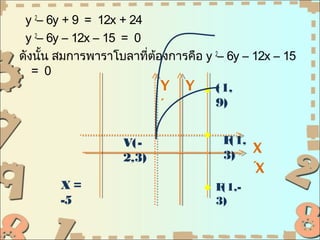 y 2– 6y + 9 = 12x + 24
 y 2– 6y – 12x – 15 = 0
ดังนัน สมการพาราโบลาทีต้องการคือ y 2– 6y – 12x – 15
     ้                  ่
   = 0
                          Y Y (1,
                          ´        9)


                   V(-               F(1,
                   2,3)              3) X
                                            ´X
       X=                           F(1,-
       -5                           3)
 