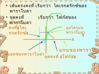 • เส้น ตรงคงที่ เรีย กว่า ไดเรกตริก ซ์ข อง
    พาราโบลา
 • จุด คงที่      เรีย กว่า โฟกัส ของ
   เส้น ตรง
    พาราโบลา
   คงที่( ไดเ                   จุด ใดๆบน
   รกตริก ซ์)                   พาราโบลา
                                         Y
                                    X
                   O

                             แกนของพาราโบล
จุด ยอดของพาราโบลา
                     จุด คงที่ (โฟกัส )
 