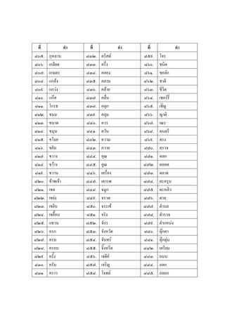 ที่              คํา    ที่              คํา    ที่              คํา
๘๐๕.   กุหลาบ           ๘๓๒.   คริสต           ๘๕๙.   โจร
๘๐๖.   เกลียด           ๘๓๓.   ครึ่ง            ๘๖๐.   ชนิด
๘๐๗.   เกษตร            ๘๓๔.   คลอง             ๘๖๑.   ชอลก
๘๐๘.   แกลง            ๘๓๕.   คลาน             ๘๖๒.   ชาติ
๘๐๙.   แกวง            ๘๓๖.   คลาย            ๘๖๓.   ชีวิต
๘๑๐.   แกส             ๘๓๗.   คลื่น            ๘๖๔.   เชอรรี่
๘๑๑.   โกรธ             ๘๓๘.   คลุก             ๘๖๕.   เชิญ
๘๑๒.   ขนม              ๘๓๙.   คลุม             ๘๖๖.   ญาติ
๘๑๓.   ขนาด             ๘๔๐.   ควร              ๘๖๗.   เณร
๘๑๔.   ขนุน             ๘๔๑.   ควัน             ๘๖๘.   ดนตรี
๘๑๕.   ขโมย             ๘๔๒.   ความ             ๘๖๙.   ตรง
๘๑๖.   ขยัน             ๘๔๓.   ควาย             ๘๗๐.   ตรวจ
๘๑๗.   ขวาง             ๘๔๔.   คุณ              ๘๗๑.   ตลก
๘๑๘.   ขวาง            ๘๔๕.   คูณ              ๘๗๒.   ตลอด
๘๑๙.   ขวาน             ๘๔๖.   เครื่อง          ๘๗๓.   ตลาด
๘๒๐.   ขาพเจา         ๘๔๗.   เคารพ            ๘๗๔.   ตะครุบ
๘๒๑.   เขต              ๘๔๘.   จมูก             ๘๗๕.   ตะหลิว
๘๒๒.   เขยง            ๘๔๙.   จรวด             ๘๗๖.   ตาล
๘๒๓.   เขยิบ            ๘๕๐.   จระเข           ๘๗๗.   ตําบล
๘๒๔.   เขยื้อน          ๘๕๑.   จริง             ๘๗๘.   ตํารวจ
๘๒๕.   แขวน             ๘๕๒.   จักร             ๘๗๙.   ตําแหนง
๘๒๖.   ครก              ๘๕๓.   จังหวัด          ๘๘๐.   ตุกตา
๘๒๗.   ครบ              ๘๕๔.   จันทร           ๘๘๑.   ตุกตุน
๘๒๘.   ครอบ             ๘๕๕.   จิ้งหรีด         ๘๘๒.   เตรียม
๘๒๙.   ครั้ง            ๘๕๖.   เจดีย           ๘๘๓.   ถนน
๘๓๐.   ครับ             ๘๕๗.   เจริญ            ๘๘๔.   ถลก
๘๓๑.   คราว             ๘๕๘.   โจทย            ๘๘๕.   ถลอก
 