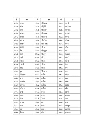 ที่          คํา    ที่               คํา    ที่            คํา
๘๘๖.    ถวาย         ๙๑๓.    ปฏิญาณ           ๙๔๐.   พยาธิ
๘๘๗.    ทรง          ๙๑๔.    ปฏิบัติ          ๙๔๑.   พยาบาล
๘๘๘.    ทรพี         ๙๑๕.    ประดิษฐ         ๙๔๒.   พยายาม
๘๘๙.    ทราบ         ๙๑๖.    ประเทศ           ๙๔๓.   พรรษา
๘๙๐.    ทราย         ๙๑๗.    ประมาณ           ๙๔๔.   พรวน
๘๙๑.    ทหาร         ๙๑๘.    ประโยค           ๙๔๕.   พรอม
๘๙๒.    ทอฟฟ       ๙๑๙.    ประโยชน         ๙๔๖.   พราน
๘๙๓.    ทัพพี        ๙๒๐.    ปราบ             ๙๔๗.   พริก
๘๙๔.    ทิศ          ๙๒๑.    ปริญญา           ๙๔๘.   พลัง
๘๙๕.    ทุกข        ๙๒๒.    ปรึกษา           ๙๔๙.   พัฒนา
๘๙๖.    เทป          ๙๒๓.    ปรุง             ๙๕๐.   พันธุ
๘๙๗.    เทวดา        ๙๒๔.    ปลอย            ๙๕๑.   พิการ
๘๙๘.    เทศน        ๙๒๕.    ปลาย             ๙๕๒.   พิษ
๘๙๙.    โทษ          ๙๒๖.    ปลูก             ๙๕๓.   พืช
๙๐๐.    ธูป          ๙๒๗.    ปสสาวะ          ๙๕๔.   พุทธ
 ๙๐๑    นอยหนา     ๙๒๘.    เปรี้ยง          ๙๕๕.   พุทรา
๙๐๒.    นาค          ๙๒๙.    เปรียว           ๙๕๖.   เพล
๙๐๓.    บรรทัด       ๙๓๐.    เปรี้ยว          ๙๕๗.   เพลง
๙๐๔.    บริเวณ       ๙๓๑.    เปลี่ยน          ๙๕๘.   เพลิน
๙๐๕.    บริหาร       ๙๓๒.    เปลือก           ๙๕๙.   เพียร
๙๐๖.    บวช          ๙๓๓.    แปลก             ๙๖๐.   แพทย
๙๐๗.    บอล          ๙๓๔.    แปลง             ๙๖๑.   ภรรยา
๙๐๘.    บัตร         ๙๓๕.    โปรย             ๙๖๒.   ภาค
๙๐๙.    บาตร         ๙๓๖.    ผล               ๙๖๓.   ภาพ
๙๑๐.    บาท          ๙๓๗..   ผลัก             ๙๖๔.   มะกรูด
๙๑๑.    บุญ          ๙๓๘.    แผล              ๙๖๕.   มะขวิด
๙๑๒.    โบสถ        ๙๓๙.    ฝรั่ง            ๙๖๖.   มะปราง
 