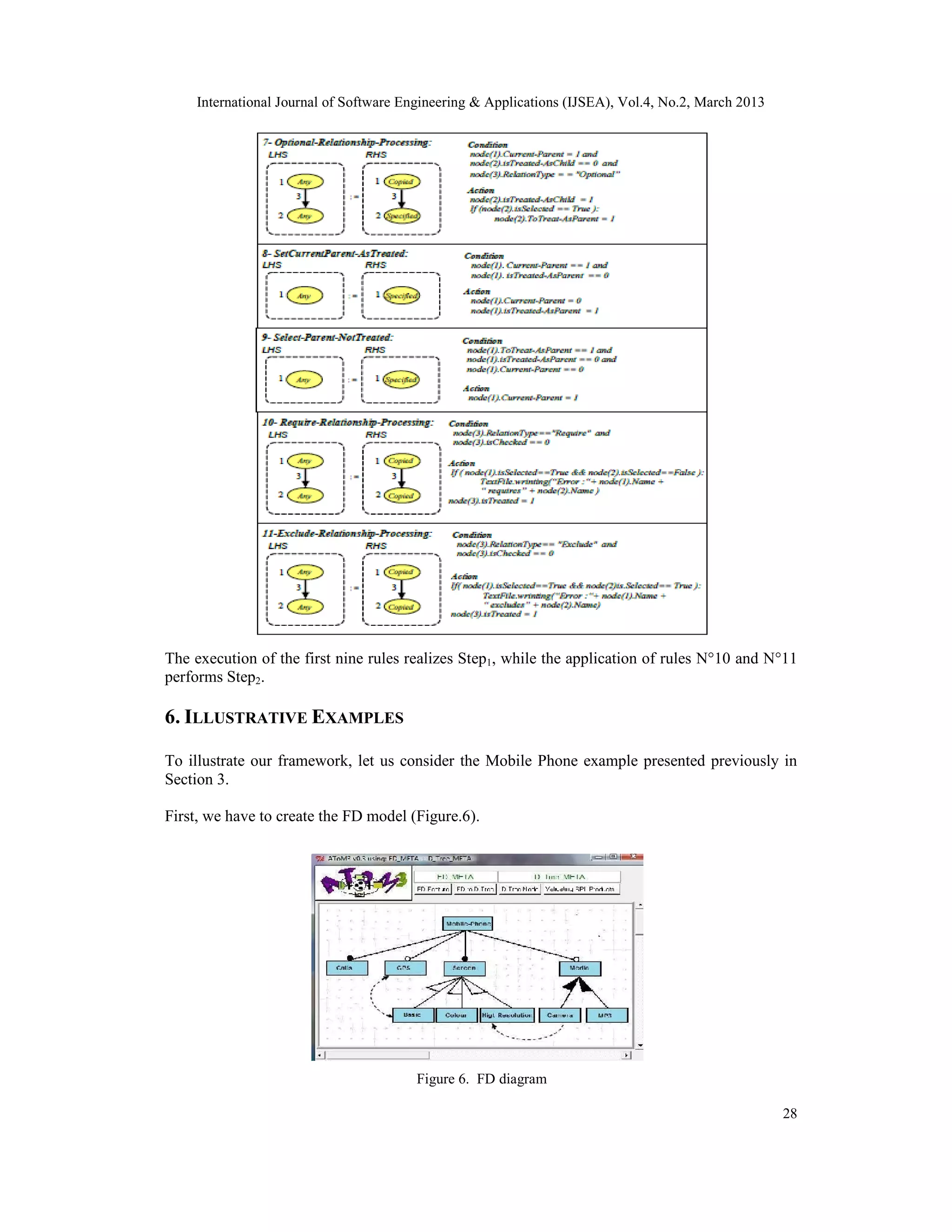 International Journal of Software Engineering & Applications (IJSEA), Vol.4, No.2, March 2013 The execution of the first nine rules realizes Step1, while the application of rules N°10 and N°11 performs Step2. 6. ILLUSTRATIVE EXAMPLES To illustrate our framework, let us consider the Mobile Phone example presented previously in Section 3. First, we have to create the FD model (Figure.6). Figure 6. FD diagram 28 