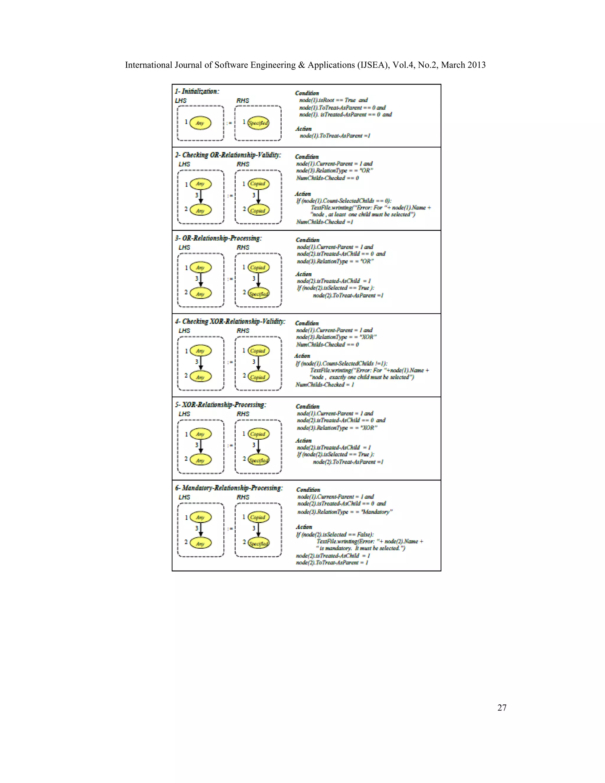 International Journal of Software Engineering & Applications (IJSEA), Vol.4, No.2, March 2013 27 