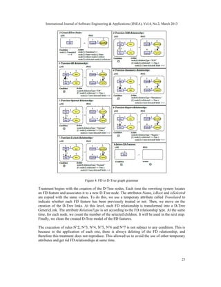 International Journal of Software Engineering & Applications (IJSEA), Vol.4, No.2, March 2013




                                Figure 4. FD to D-Tree graph grammar

Treatment begins with the creation of the D-Tree nodes. Each time the rewriting system locates
an FD feature and associates it to a new D-Tree node. The attributes Name, isRoot and isSelected
are copied with the same values. To do this, we use a temporary attribute called Translated to
indicate whether each FD feature has been previously treated or not. Then, we move on the
creation of the D-Tree links. At this level, each FD relationship is transformed into a D-Tree
GenericLink. The attribute RelationType is set according to the FD relationship type. At the same
time, for each node, we count the number of the selected children. It will be used in the next step.
Finally, we clean the created D-Tree model of the FD features.

The execution of rules N°2, N°3, N°4, N°5, N°6 and N°7 is not subject to any condition. This is
because in the application of each one, there is always deleting of the FD relationship, and
therefore this treatment does not reproduce. This allowed us to avoid the use of other temporary
attributes and get rid FD relationships at same time.




                                                                                                     25
 