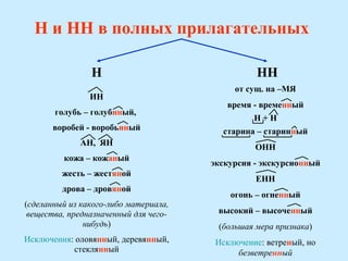 Проблема две нн: почему слово беспрестанно пишется без чередующихся согласных?