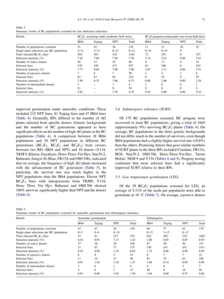 A.J. Ali et al. / Field Crops Research 97 (2006) 66–76                                                     71

Table 3
Summary results of BC populations screened for zinc deﬁciency tolerance
Details                                        BC2F2 screening under moderate ﬁeld stress               BC2F4 progeny testing under very severe ﬁeld stress
                                               IR64         Teqing         NPT          Total           IR64         Teqing          NPT           Total
Number of populations screened                 51           42             36           129             11           21              10            42
Single plant selections per BC population      4–12         2–12           0–12         0–12            0–10         0–15            0
Total selected BC2F3 lines                     454          383            324          1161            72           255             0             327
Selection intensity (%)                        7.42         7.60           7.50         7.50            2.14         2.41            0.00          2.01
Number of indica donors                        40           33             25           98              9            17              9             35
Selected lines                                 370          320            237          927             63           200             0             263
Selection intensity (%)                        7.77         8.08           7.90         7.88            2.07         2.31            0.00          1.91
Number of japonica donors                      7            6              7            20              1            4               1             6
Selected lines                                 63           63             84           210             0            55              0             55
Selection intensity (%)                        7.50         8.75           7.86         8.75            0.00         2.86            0.00          2.29
Number of intermediate donors                  3            –              1            4               1            0               0             1
Selected lines                                 21           –              9            30              9            0               0             9
Selection intensity (%)                        5.83         –              7.50         6.25            5.63         0.00            0.00          5.63




improved germination under anaerobic conditions. These                       3.4. Submergence tolerance (SUBT)
included 215 NPT lines, 81 Teqing lines and 47 IR64 lines
(Table 4). Generally, RPs differed in the number of AG                          Of 179 BC populations screened, BC progeny were
plants selected from speciﬁc donors. Genetic backgrounds                     recovered in most BC populations, giving a total of 1665
and the number of BC generations appeared to have                            (approximately 9%) surviving BC2F2 plants (Table 4). On
signiﬁcant effects on the number of high AG plants in the BC                 average, BC populations in the three genetic backgrounds
populations (Table 4). A comparison between 18 IR64                          did not differ much in the number of survivors, even though
populations and 30 NPT populations in different BC                           IR64 populations had a slightly higher survival rate (10.8%)
generations (BC2F2, BC3F2 and BC4F2) from crosses                            than the others. Promising donors that gave similar numbers
between two RPs (IR64 and NPT) and 10 donors (Y134,                          of SUBT plants in the three RPs included Cisedane, FR13A,
TKM 9, Khazar, Gayabyeo, Shwe-Thwe-Yin-Hyv, Nan29-2,                         IR50, Nan29-2, OM1706, Shwe-Thwe-Yin-Hyv, Tarom
Babaomi, Jiangxi-Si-Miao, FR13A and OM1706), indicated                       Molaii, TKM 9 and Y134 (Tables 8 and 9). Progeny testing
that on average, the frequency of high AG plants increased                   conﬁrmed that most selected lines had a signiﬁcantly
with the advancement of BC generation (Table 5). In                          improved SUBT relative to their RPs.
particular, the survival rate was much higher in the
NPT populations than the IR64 populations. Eleven NPT                        3.5. Low temperature germination (LTG)
BC4F3 lines with introgressions from TKM9, Y134,
Shwe Thwe Yin Hyv, Babaomi and OM1706 showed                                    Of the 39 BC4F2 populations screened for LTG, an
100% survival, signiﬁcantly higher than NPT and the donors                   average of 5.31% of the seeds per population were able to
(Table 6).                                                                   germinate at 10 8C (Table 7). On average, japonica donors


Table 4
Summary results of BC populations screened for anaerobic germination and submergence tolerance
Details                                         Anaerobic germination                                    Submergence
                                                IR64        Teqing          NPT          Total           IR64          Teqing          NPT           Total
Number of populations screened                  47          47              36           130             60            57              62            179
Single plant selections per BC population       0–5         0–6             0–14                         0–15          3–13            0–12
Total selected BC2F3 lines                      47          81              215          343             652           483             530           1665
Selection intensity (%)                         0.52        0.93            3.11         1.32            1.08          0.85            0.85          0.93
Number of indica donors                         37          38              29           104             47            50              50            147
Selected lines                                  31          67              77           175             538           431             451           1411
Selection intensity (%)                         0.43        0.90            3.10         0.84            1.15          0.86            0.90          0.96
Number of japonica donors                       6           8               5            19              8             7               7             22
Selected lines                                  11          14              31           56              83            52              63            198
Selection intensity (%)                         0.91        1.03            3.10         1.47            1.00          0.74            0.90          0.90
Number of intermediate donors                   3           0               1            4               4             0               3             7
Selected lines                                  5           0               7            12              40            0               16            56
Selection intensity (%)                         0.83        0.00            3.50         1.50            1.04          0.00            0.53          0.80
 