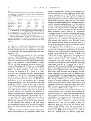 74                                                 A.J. Ali et al. / Field Crops Research 97 (2006) 66–76

Table 9                                                                          number of superior plants identiﬁed per BC population, is
The number of surviving plants and selection intensity (%) of 9 BC2F2 and 3      highly dependent upon genetic background. In this study,
BC3F2 populations (300 seeds per population) under two-week submer-
gence under ﬁeld conditions                                                      common population size of 100–250 plants were used for
                                                                                 target trait screening of the BC populations. Under the
Donors
                                 a
                                                                                 highly stringent stress conditions for most target traits (the
Recipient           TKM9 (SS)        Khazar (SS)      FR13A (T)      Total
                                                                                 average selection intensity was less than 10%), this range of
IR64 (BC2F2)        12   (4.8)        8 (3.2)         14   (5.6)      34         population sizes allowed identiﬁcation of surviving plants in
Teqing (BC2F2)      10   (4.0)        9 (3.6)          8   (3.2)      27
                                                                                 most BC populations and a difference of 2.5% in selection
NPT (BC2F2)          6   (2.4)        6 (2.4)          6   (2.4)      18
NPT (BC3F2)         10   (0.7)       71 (3.7)*         2   (0.2)      83         intensity was statistically signiﬁcant based on Z tests (Larsen
Total               38               94 *             30             162         and Marx, 1981). We observed that for ST, SUBT, ZDT and
     a                                                                           BPH resistance, selection was more efﬁcient in the IR64 and
     SS and T indicate the high susceptibility and high tolerance of the
donors and the population size was 250 for all BC2F2 populations, 1475 for       Teqing populations (indica) than the NPT populations
the NPT/TKM9 BC3F2 population, 1900 for the NPT/Khazar BC3F2                     (japonica), whereas the opposite was true for AG. Because
population, and 820 for the NPT/FR13A BC3F2 population.                          both IR64 and Teqing had better ST, ZDT and BPH
  *
     Indicated signiﬁcantly higher frequency (P < 0.001) in pairwise com-        resistance than NPT, it was not surprising that there were
parisons based on Z tests. Note that BC3F2 populations were not random
                                                                                 higher survival rates in the IR64 and Teqing BC progenies
populations but selected for certain agronomic traits under the normal
conditions.                                                                      under the same stress conditions. Thus, the overall level of
                                                                                 stress tolerance and the number of surviving plants in a
                                                                                 speciﬁc BC population under stresses were highly dependent
sativa does not seem to have broad implications regarding                        upon both RP and donor combinations.
the useful genetic variation for most traits we screened in                         The differences between the recurrent genetic back-
this study, except that indica lines tended to be good donors                    grounds were at least partially attributable to the differences
for BPH resistance, and japonica parents tended to be better                     between the RPs for trait-enhancing alleles they carry. For
donors for LTG.                                                                  instance, the AG tolerance level was NPT ) IR64 > Teq-
   The second observation was the fact that it was quite                          Teqing, and the same ranking as for the frequencies of
common to identify BC progeny with extreme phenotypes                            resistant plants in their BC populations under the same
(tolerances). For instance, many BC progeny survived the                         selection pressure. There were exceptions, however.
severe zinc deﬁciency stress that virtually eliminated the                       Unexpectedly, one donor, Babaomi, that produced high
best ZDT check, Madhukar (a landrace showing the highest                         frequencies of BPH resistant progeny in the IR64 and Teqing
ZDT in over 9000 germplasm accessions screened; A.                               backgrounds, gave only a 2% survival rate in the NPT
Ismail, unpublished data). For ST, many of the selected BC                       background. This implies that the BPH resistance genes in
progeny showed better tolerance than the tolerant checks,                        Babaomi are largely complementary to those in IR64 and
Pokkali and Bicol. Similarly, while some japonica                                Teqing, but are largely the same as those in NPT. Similarly,
accessions can germinate at 10 8C (Bertin et al., 1996),                         while Jiangxi Miao, Babaomi and TKM9 gave relatively
we have not seen a report that any indica rice cultivars can                     similar frequencies of between 12 and 22% of BPH resistant
germinate at 10 8C, the low temperature threshold for                            progeny in the IR64 and Teqing backgrounds, other donors
growth of indica rice. But some IR64 and Teqing BC4F2                            (Bg300, C418, Lemont, Madhukar, MR167, OM1706, Shwe
progeny were able to germinate at 10 8C, even though it took                     Thwe Yin Hyv and Y134) gave much higher BPH resistant
them 19 days to do so. It was surprising that 10 NPT BC                          progeny in the IR64 background than the Teqing back-
progeny showed nearly 100% AG, signiﬁcantly better than                          ground. These results indicate that the genetic basis of BPH
the RP, NPT (Table 6). This is the ﬁrst report of this high                      resistance is quite complex, being governed by many genes/
level of AG being developed by breeding. Most cereals are                        QTL, and that a variety could be a good donor of a stress
unable to germinate under anoxic conditions (Kennedy                             tolerance for one RP but not for another.
et al., 1992; Perata and Alphi, 1993) and rice germplasm                            Our fourth conclusion is that selection efﬁciency was
accessions showing such extremely high tolerance to                              affected to a large extent by the level of stress applied. We
anaerobic conditions during germination are very few (A.                         found that high levels of stress could signiﬁcantly increase
Ismail, personal communication). In this regard, AG is a                         the accuracy of selection and reduce the number of total
very important trait for direct-seeded rice and can play an                      selected plants to a manageable size. For instance, the EC
important role in seedling establishment under ﬂash                              12 dsmÀ1 normally used for screening for ST at the seedling
ﬂooding. It is intriguing to note that the genes governing                       stage was too low to identify ST plants in our BC
AG are expressed more strongly in the NPT genetic                                populations since over 80% of plants in many BC
background and more advanced BC generations, suggesting                          populations were little affected by this level of stress.
that the trait is governed by relatively fewer genes of large                    Instead, the EC 24 dsmÀ1 level was more suitable for
effects.                                                                         screening BC progeny from more susceptible recurrent
   Our third conclusion is that the selection efﬁciency for                      parents such as NPT, and the EC 30 dsmÀ1 was better for
abiotic stress tolerances in BC populations, deﬁned as the                       those with a moderate level of ST (IR64 and Teqing). Thus,
 