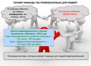 Почему DPoS эффективнее