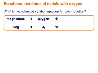 Equations: reactions of metals with oxygen
What is the balanced symbol equation for each reaction?
2Mg O2+ 
magnesium oxygen+ 
 