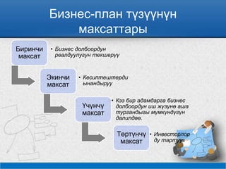 Бизнес-план түзүүнүн
максаттары
Биринчи
максат
• Бизнес долбоордун
реалдуулугун текшерүү
Экинчи
максат
• Кесиптештерди
ынандыруу
Үчүнчү
максат
• Кээ бир адамдарга бизнес
долбоордун иш жүзүнө аша
тургандыгы мүмкүндүгүн
далилдөө.
Төртүнчү
максат
• Инвесторлор
ду тартуу
 