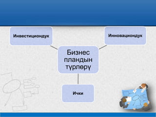 Бизнес
пландын
түрлөрү
Ички
ИнновациондукИнвестициондук
 