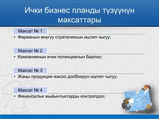 Ички бизнес планды түзүүнүн
максаттары
Максат № 1
• Фирманын өнүгүү стратегиясын иштеп чыгуу;
Максат № 2
• Компаниянын ички потенциялын баалоо;
Максат № 3
• Жаңы продукция жасоо долбоорун иштеп чыгуу;
Максат № 4
• Финансылык жыйынтыктарды контролдоо;
 