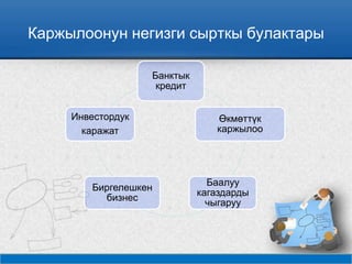 Каржылоонун негизги сырткы булактары
Банктык
кредит
Өкмөттүк
каржылоо
Баалуу
кагаздарды
чыгаруу
Биргелешкен
бизнес
Инвестордук
каражат
 