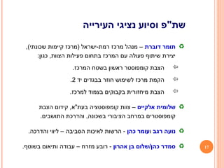 ‫דוברת‬ ‫תומר‬,(‫שכונתי‬ ‫קיימות‬ ‫)מרכז‬ ‫רמת-ישראל‬ ‫מרכז‬ ‫מנהל‬ –
:‫כגון‬ ,‫הצוות‬ ‫פעילות‬ ‫בתחום‬ ‫המרכז‬ ‫עם‬ ‫פעולה‬ ‫שיתוף‬ ‫יצירת‬
.‫המרכז‬ ‫בשטח‬ ‫ראשון‬ ‫קומפוסטר‬ ‫הצבת‬
‫יד‬ ‫בבגדים‬ ‫חוזר‬ ‫לשימוש‬ ‫מרכז‬ ‫הקמת‬2.
.‫למרכז‬ ‫בצמוד‬ ‫בקבוקים‬ ‫מיחזורית‬ ‫הצבת‬
‫אלקיים‬ ‫שלומית‬‫הצבת‬ ‫קידום‬ ,‫בעת"א‬ ‫קומפוסטציה‬ ‫צוות‬ –
.‫התושבים‬ ‫והדרכת‬ ,‫בשכונה‬ ‫הציבורי‬ ‫במרחב‬ ‫קומפוסטרים‬
‫רגב‬ ‫נועה‬‫ו‬‫כהן‬ ‫עומר‬.‫והדרכה‬ ‫ליווי‬ – ‫הסביבה‬ ‫לאיכות‬ ‫הרשות‬ -
‫אהרון‬ ‫בן‬ ‫כהן/שלום‬ ‫סמדר‬.‫בשוטף‬ ‫ותיאום‬ ‫עבודה‬ – ‫מזרח‬ ‫רובע‬ - 17
‫העירייה‬ ‫נציגי‬ ‫וסיוע‬ ‫שת"פ‬
 