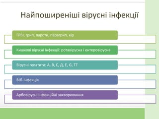 Найпоширеніші вірусні інфекції
ГРВІ, грип, пароти, парагрип, кір
Кишкові вірусні інфекції: ротавірусна і ентеровірусна
Вірусні гепатити: А, В, С, Д, Е, G, ТТ
ВІЛ-інфекція
Арбовірусні інфекційні захворювання
 
