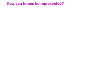 How can forces be represented?
 