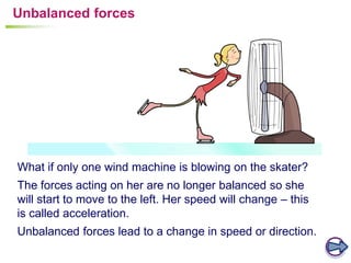 Unbalanced forces
Unbalanced forces lead to a change in speed or direction.
What if only one wind machine is blowing on the skater?
The forces acting on her are no longer balanced so she
will start to move to the left. Her speed will change – this
is called acceleration.
 