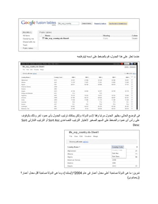 ‫عندما‬‫تعثر‬‫على‬‫هذا‬،‫الجدول‬‫قم‬‫بالضغط‬‫على‬‫اسمه‬‫ليتم‬‫فتحه‬
‫فى‬‫الوضع‬،‫الحالى‬‫يظهر‬‫الجدول‬‫مرتبا‬‫وفقا‬‫لسم‬،‫الدولة‬‫ولكن‬‫يمكنك‬‫ترتيب‬‫الجدول‬‫بأى‬‫عمود‬‫آخر‬‫وذلك‬‫بالوقوف‬
‫على‬‫رأس‬‫أى‬‫عمود‬‫والضغط‬‫على‬‫السهم‬‫الصغير‬‫لختيار‬‫الترتيب‬‫التصاعدى‬Sort Asc‫أو‬‫الترتيب‬‫التنازلى‬Sort
Desc
‫ما‬ :‫تمرين‬‫هى‬‫الدولة‬‫صاحبة‬‫أعلى‬‫معدل‬‫أعمار‬‫فى‬‫عام‬2004‫؟‬،(‫)أيسلندا‬‫وما‬‫هى‬‫الدولة‬‫صاحبة‬‫أقل‬‫معدل‬‫أعمار؟‬
(‫)زيمبابوى‬
 