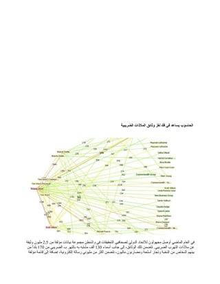 ‫الضريبية‬ ‫الملاذات‬ ‫وثائق‬ ‫لغز‬ ‫فك‬ ‫في‬ ‫يساعد‬ ‫الحاسوب‬
‫في‬‫العام‬‫الماضي‬‫أوصل‬‫مجهولون‬‫للتحاد‬‫الدولي‬‫لصحافيي‬‫التحقيقات‬‫في‬‫واشنطن‬‫مجموعة‬‫بيانات‬‫مؤلفة‬‫من‬2,5‫مليون‬‫وثيقة‬
‫عن‬‫ملاذات‬‫التهرب‬‫تتضمن‬ .‫الضريبي‬‫تلك‬،‫الوثائق‬‫إلى‬‫جانب‬‫أسماء‬130‫ألف‬‫مشتبه‬‫به‬‫بالتهر‬‫ب‬‫الضريبي‬‫من‬170‫ا‬ً ‫بلد‬‫من‬
‫بينهم‬‫أشخاص‬‫من‬‫النخبة‬‫وتجار‬‫أسلحة‬‫ومضاربون‬،‫ماليون‬‫تتضمن‬‫أكثر‬‫من‬‫مليوني‬‫رسالة‬،‫إلكترونية‬‫إضافة‬‫إلى‬‫قائمة‬‫مؤلفة‬
 