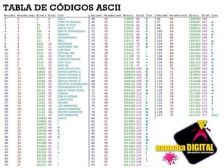 CODIGO ASCII
 