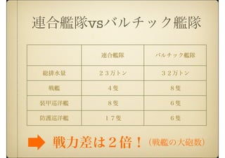 連合艦隊vsバルチック艦隊
連合艦隊 バルチック艦隊
総排水量 ２３万トン ３２万トン
戦艦 ４隻 ８隻
装甲巡洋艦 ８隻 ６隻
防護巡洋艦 １７隻 ６隻
戦力差は２倍！（戦艦の大砲数）
 