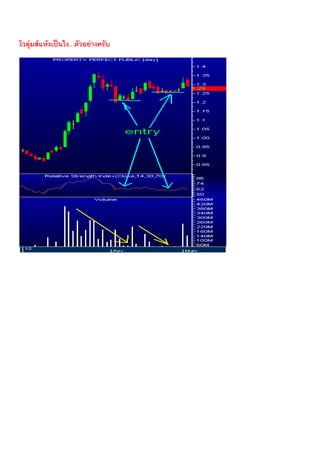 โวลุมสแหงเปนไง...ตัวอยางครับ
 