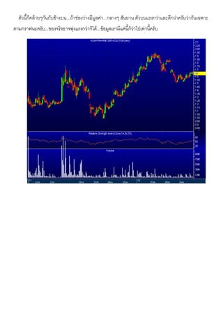 ตัวนี้ก็คลายๆกันกับขางบน...ถาชองวางมีมูลคา...กลางๆ สันยาน ตัวบนแรงกวาและดีกวาครับวากันเฉพาะ
ตามกราฟนะครับ...ของจริงอาจพุงแรงกวาก็ได...ขอมูลเรามีแคนี้ก็วาไปเทานี้ครับ
 