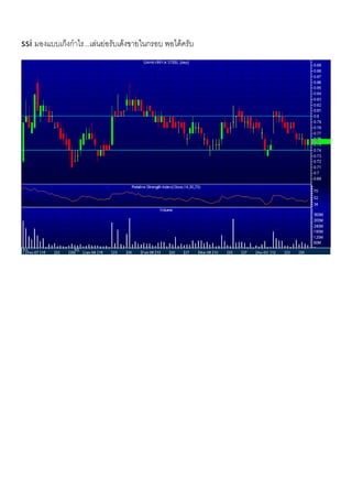 ssi มองแบบเก็งกําไร...เลนยอรับเดงขายในกรอบ พอไดครับ
 