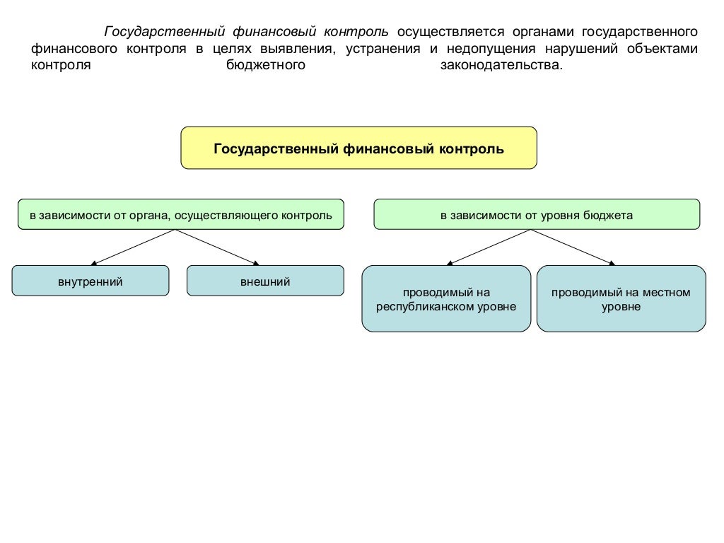 Комитет внутреннего контроля