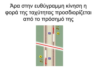 Άρα στην ευθύγραμμη κίνηση η
φορά της ταχύτητας προσδιορίζεται
από το πρόσημό της
 