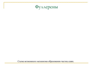 Фуллерены
Схема возможного механизма образования частиц сажи.
 