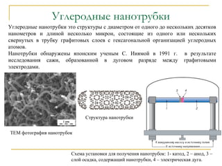 Углеродные нанотрубки
Углеродные нанотрубки это структуры с диаметром от одного до нескольких десятков
нанометров и длиной несколько микрон, состоящие из одного или нескольких
свернутых в трубку графитовых слоев с гексагональной организацией углеродных
атомов.
Нанотрубки обнаружены японским ученым С. Ииямой в 1991 г. в результате
исследования сажи, образованной в дуговом разряде между графитовыми
электродами.
Структура нанотрубки
Схема установки для получения нанотрубок: 1- катод, 2 – анод, 3 –
слой осадка, содержащий нанотрубки, 4 – электрическая дуга.
ТЕМ фотография нанотрубок
 