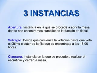 3 INSTANCIAS3 INSTANCIAS
Apertura. Instancia en la que se procede a abrir la mesa
donde nos encontramos cumpliendo la función de fiscal.
Sufragio. Desde que comienza la votación hasta que vota
el último elector de la fila que se encontraba a las 18:00
horas.
Clausura. Instancia en la que se procede a realizar el
escrutinio y cerrar la mesa.
 