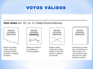 VOTOS VÁLIDOS
 