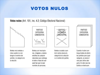VOTOS NULOS
 