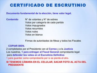 Documento fundamental de la elección, tiene valor legal.
Contenido N° de votantes y N° de sobres
Votos por categoría de cada partido
Votos impugnados
Votos recurridos
Votos nulos
Votos en blanco
Firmas de autoridades de Mesa y todos los Fiscales
COPIAR BIEN.
2 completados por el Presidente van al Correo y a la Justicia
Los nuestros, 1 para entregar al Fiscal General comprobante legal
para defender los votos en el Escrutinio Definitivo
1 para guardar como comprobante por si se pierde el otro.
SI TENEMOS CÁMARA EN EL CELULAR, SACAR FOTO AL ACTA DEL
PRESIDENTE
CERTIFICADO DE ESCRUTINIO
 