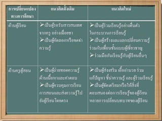 แก้งานเทคโน2