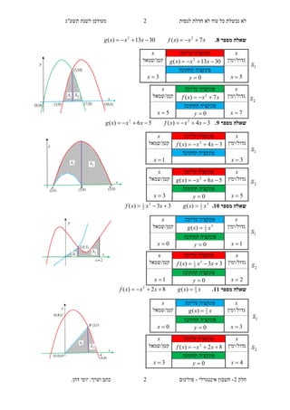 ‫תשע"ג‬ ‫לשנת‬ ‫מעודכן‬ ‫לנסות‬ ‫חדלת‬ ‫לא‬ ‫עוד‬ ‫כל‬ ‫נכשלת‬ ‫לא‬
‫חלק‬2-‫אינטגרלי‬ ‫חשבון‬-.‫דהן‬ ‫יוסי‬ :‫וערך‬ ‫כתב‬ ‫פולינום‬
2
2
‫מספר‬ ‫שאלה‬8.xxxfxxxg 7)(3013)( 22

‫מספר‬ ‫שאלה‬9.34)(56)( 22
 xxxfxxxg
‫מספר‬ ‫שאלה‬11.3
2
13
2
1
)(33)( xxgxxxf 
‫מספר‬ ‫שאלה‬11.xxgxxxf 3
52
)(82)( 
x‫עליונה‬ ‫פונקציה‬x
‫גדול/ימין‬3013)( 2
 xxxg‫קטן/שמאל‬
5x
‫תחתונה‬ ‫פונקציה‬
3x 0y
x‫ע‬ ‫פונקציה‬‫ליונה‬x
‫גדול/ימין‬xxxf 7)( 2
‫קטן/שמאל‬
7x
‫תחתונה‬ ‫פונקציה‬
5x 0y
x‫עליונה‬ ‫פונקציה‬x
‫גדול/ימין‬34)( 2
 xxxf‫קטן/שמאל‬
3x
‫תחתונה‬ ‫פונקציה‬
1x
x‫עליונה‬ ‫פונקציה‬x
‫גדול/ימין‬56)( 2
 xxxg‫קטן/שמאל‬
5x
‫תחתונה‬ ‫פונקציה‬
3x 0y
x‫עליונה‬ ‫פונקציה‬x
‫גדול/ימין‬3
2
1
)( xxg ‫קטן/שמאל‬
1x
‫תחתונה‬ ‫פונקציה‬
0x 0y
x‫עליונה‬ ‫פונקציה‬x
‫גדול/ימין‬33)( 3
2
1
 xxxf‫קטן/שמאל‬
2x
‫תחתונה‬ ‫פונקציה‬
1x 0y
x‫עליונה‬ ‫פונקציה‬x
‫גדול/ימין‬xxg 3
5
)( ‫קטן/שמאל‬
3x
‫תחתונה‬ ‫פונקציה‬
0x 0y
x‫עליונה‬ ‫פונקציה‬x
‫גדול/ימין‬82)( 2
 xxxf‫קטן/שמאל‬
4x
‫תחתו‬ ‫פונקציה‬‫נה‬
3x 0y
 