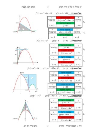 ‫תשע"ג‬ ‫לשנת‬ ‫מעודכן‬ ‫לנסות‬ ‫חדלת‬ ‫לא‬ ‫עוד‬ ‫כל‬ ‫נכשלת‬ ‫לא‬
‫חלק‬2-‫אינטגרלי‬ ‫חשבון‬-.‫דהן‬ ‫יוסי‬ :‫וערך‬ ‫כתב‬ ‫פולינום‬
3
3
‫מספר‬ ‫שאלה‬12162)(166)( 2
 xxgxxxf
‫מספר‬ ‫שאלה‬13.xyxgxxxf 44)(4)( 2

‫מספר‬ ‫שאלה‬14.163212)(16)( 22
 yxxxgxxf
‫מספר‬ ‫שאלה‬15.2424)(41)( 2
 xyxxgxxf
x‫עליונה‬ ‫פונקציה‬x
‫גדול/ימין‬166)( 2
 xxxf‫קטן/שמאל‬
0x
‫תחתונה‬ ‫פונקציה‬
2x 0y
x‫עליונה‬ ‫פונקציה‬x
‫גדול/ימין‬162)(  xxg‫קטן/שמאל‬
8x
‫תחתונה‬ ‫פונקציה‬
0x 0y
x‫עליונה‬ ‫פונקציה‬x
‫גדול/ימין‬xy 4‫קטן/שמאל‬
1x
‫תחתונה‬ ‫פונקציה‬
0x 2
4)( xxxf 
x‫עליונה‬ ‫פונקציה‬x
‫גדול/ימין‬4)( xg‫קטן/שמאל‬
2x
‫תחתונה‬ ‫פונקציה‬
1x 2
4)( xxxf 
x‫עליונה‬ ‫פונקציה‬x
‫גדול/ימין‬16y‫קטן/שמאל‬
4x
‫תחתונה‬ ‫פונקציה‬
0x 16)( 2
 xxf
x‫עליונה‬ ‫פונקציה‬x
‫גדול/ימין‬16y‫קטן/שמאל‬
8x
‫תחתונה‬ ‫פונקציה‬
4x 3212)( 2
 xxxg
x‫עליונה‬ ‫פונקציה‬x
‫גדול/ימין‬24  xy‫קטן/שמאל‬
0x
‫תחתונה‬ ‫פונקציה‬
5.0x 2
41)( xxf 
x‫עליונה‬ ‫פונקציה‬x
‫גדול/ימין‬24)(  xxg/‫קטן‬‫שמאל‬
5.0x
‫תחתונה‬ ‫פונקציה‬
0x 2
41)( xxf 
 
