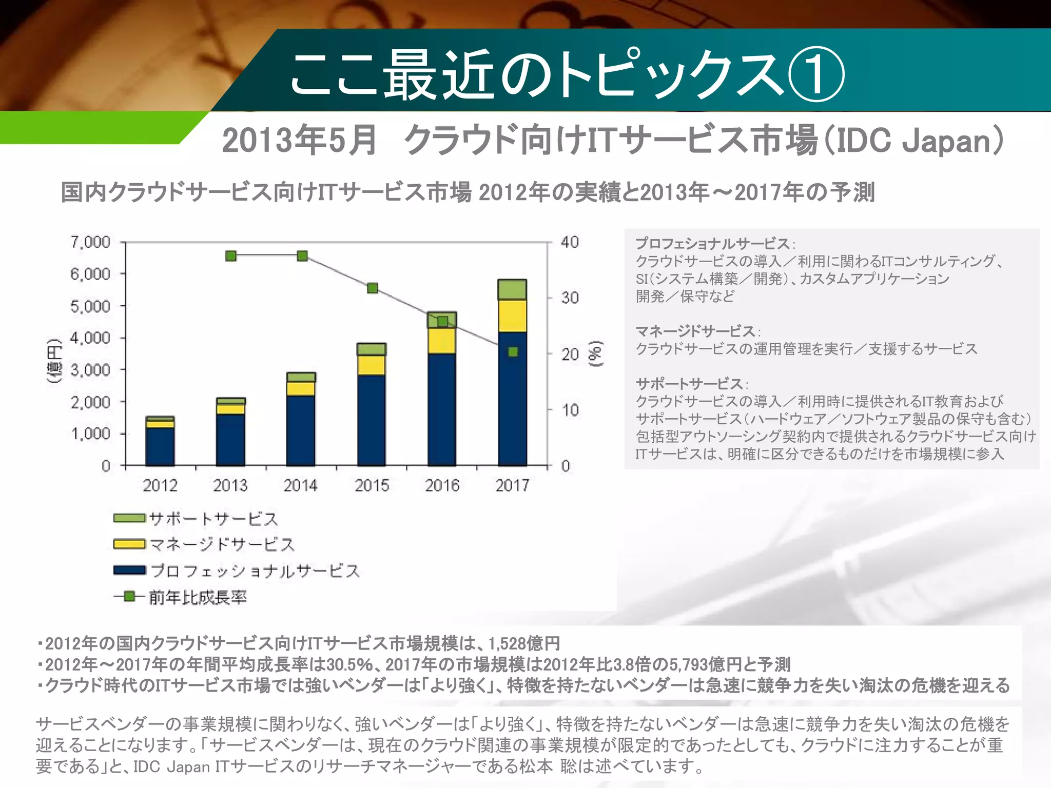ここ最近のトピックス①
2013年5月 クラウド向けITサービス市場（IDC Japan）
国内クラウドサービス向けITサービス市場 2012年の実績と2013年～2017年の予測
・2012年の国内クラウドサービス向けITサービス市場規模は、1,528億円
・2012年～2017年の年間平均成長率は30.5％、2017年の市場規模は2012年比3.8倍の5,793億円と予測
・クラウド時代のITサービス市場では強いベンダーは「より強く」、特徴を持たないベンダーは急速に競争力を失い淘汰の危機を迎える
サービスベンダーの事業規模に関わりなく、強いベンダーは「より強く」、特徴を持たないベンダーは急速に競争力を失い淘汰の危機を
迎えることになります。「サービスベンダーは、現在のクラウド関連の事業規模が限定的であったとしても、クラウドに注力することが重
要である」と、IDC Japan ITサービスのリサーチマネージャーである松本 聡は述べています。
プロフェショナルサービス：
クラウドサービスの導入／利用に関わるITコンサルティング、
SI（システム構築／開発）、カスタムアプリケーション
開発／保守など
マネージドサービス：
クラウドサービスの運用管理を実行／支援するサービス
サポートサービス：
クラウドサービスの導入／利用時に提供されるIT教育および
サポートサービス（ハードウェア／ソフトウェア製品の保守も含む）
包括型アウトソーシング契約内で提供されるクラウドサービス向け
ITサービスは、明確に区分できるものだけを市場規模に参入
 